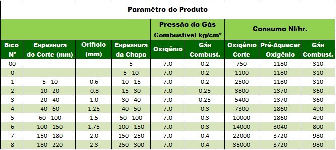 Bico de Corte para Maçarico 3 Sedes 106 D7-4 SB Esp Corte 40-60m