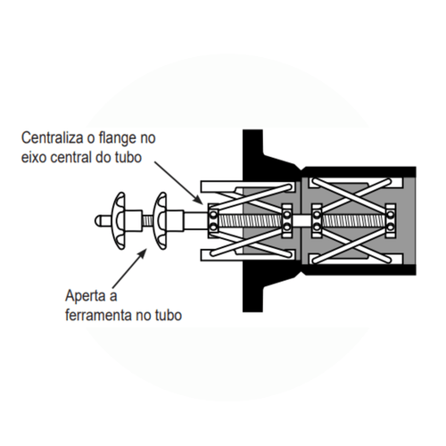 Alinhador Nivelador de Flange Interno 4-8 REF 784102