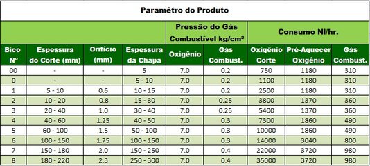 Bico de Corte para Maçarico 3 Sedes 106 D7-8 SB Esp Corte 180-220mm